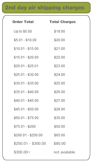 Shipping Fee - 2nd Day Air 